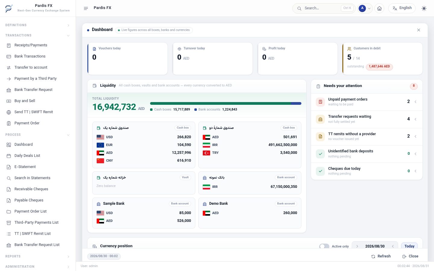 PardisFX dashboard